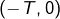 \left(-T,0\right)
