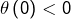 \theta\left(0\right)<0