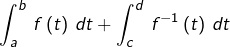 \[ \int_{a}^{b}\,f\left(t\right)\,dt+\int_{c}^{d}\,f^{-1}\left(t\right)\,dt\]