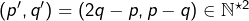\left(p',q'\right)=\left(2q-p,p-q\right)\in\mathbb{N}^{\star2}