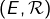 \left(E,\mathcal{R}\right)