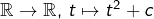 Rendered by QuickLaTeX.com \mathbb{R}\rightarrow\mathbb{R},\thinspace t\mapsto t^{2}+c