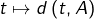 t\mapsto d\left(t,A\right)