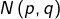N\left(p,q\right)