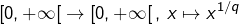 \[\left[0,+\infty\right[\rightarrow\left[0,+\infty\right[,\thinspace x\mapsto x^{1/q}\]