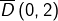 \overline{D}\left(0,2\right)