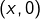 \left(x,0\right)