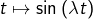 t\mapsto\sin\left(\lambda t\right)