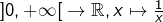 \left]0,+\infty\right[\to \mathbb{R},x\mapsto\frac1x
