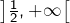 \left]\frac{1}{2},+\infty\right[