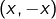 \left(x,-x\right)