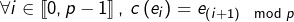\[\forall i\in\left\llbracket 0,p-1\right\rrbracket ,\thinspace c\left(e_{i}\right)=e_{\left(i+1\right)\mod p}\]