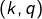 \left(k,q\right)