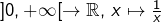 ]0,+\infty[\to\mathbb{R},\,x\mapsto\frac{1}{x}