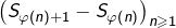 \left(S_{\varphi\left(n\right)+1}-S_{\varphi\left(n\right)}\right)_{n\geqslant1}