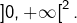 \left]0,+\infty\right[^{2}.