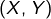 \left(X,Y\right)