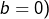 b=0)