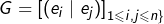 \[G=\left[\left(e_{i}\mid e_{j}\right)\right]_{1\leqslant i,j\leqslant n\}\]