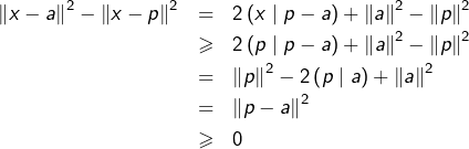 \begin{eqnarray*}\left\Vert x-a\right\Vert ^{2}-\left\Vert x-p\right\Vert ^{2} & = & 2\left(x\mid p-a\right)+\left\Vert a\right\Vert ^{2}-\left\Vert p\right\Vert ^{2}\\& \geqslant & 2\left(p\mid p-a\right)+\left\Vert a\right\Vert ^{2}-\left\Vert p\right\Vert ^{2}\\& = & \left\Vert p\right\Vert ^{2}-2\left(p\mid a\right)+\left\Vert a\right\Vert ^{2}\\& = & \left\Vert p-a\right\Vert ^{2}\\& \geqslant & 0\end{eqnarray*}
